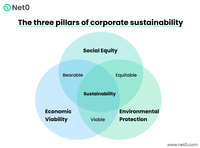 Corporate Environmental Responsibility