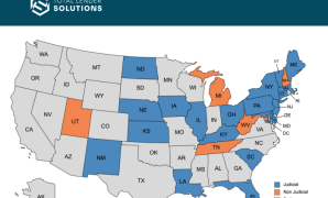 Foreclosure laws in my state