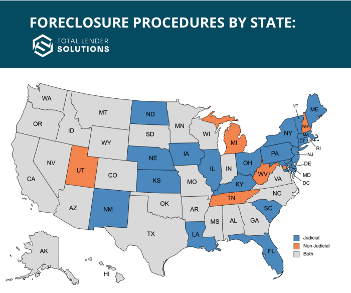 Foreclosure laws in my state