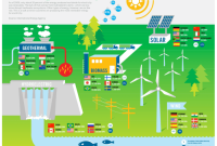 Renewable Energy and Environmental Law