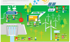 Renewable Energy and Environmental Law