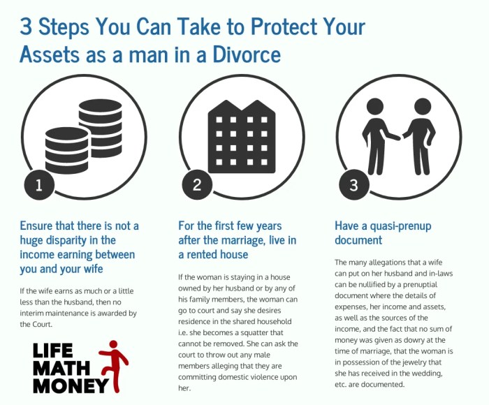 How to protect my assets in a divorce?