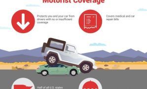 Uninsured Motorist Coverage