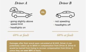 Comparative Negligence In Car Accidents