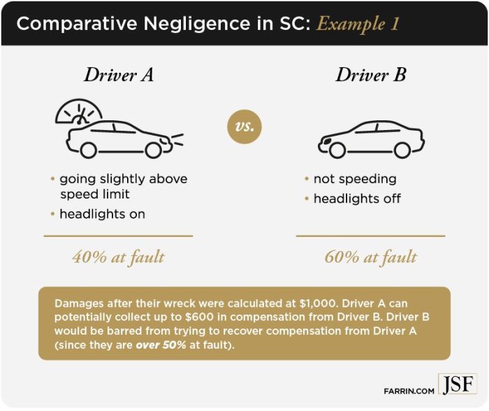 Comparative Negligence In Car Accidents