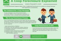 Foreclosure laws for cooperatives