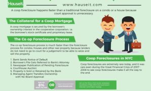 Foreclosure laws for cooperatives