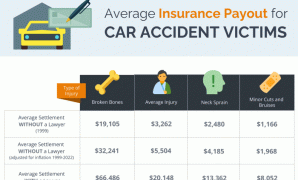 Car Accident Compensation