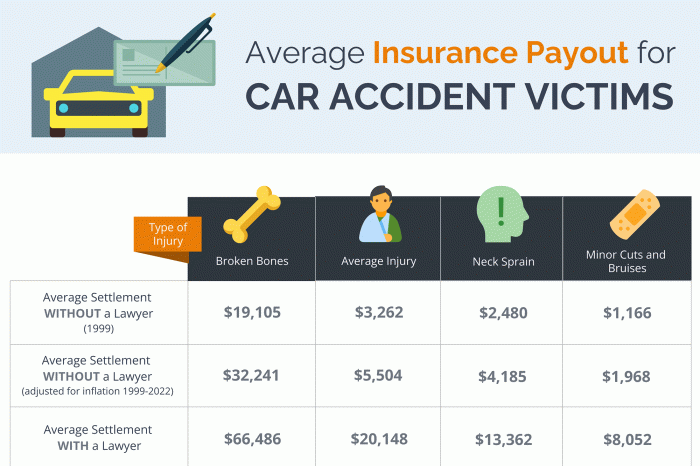 Car Accident Compensation