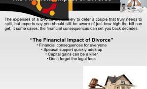 What are the financial implications of divorce?